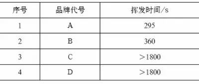 焊接防飛濺劑對氣體保護(hù)焊焊接質(zhì)量影響有多大